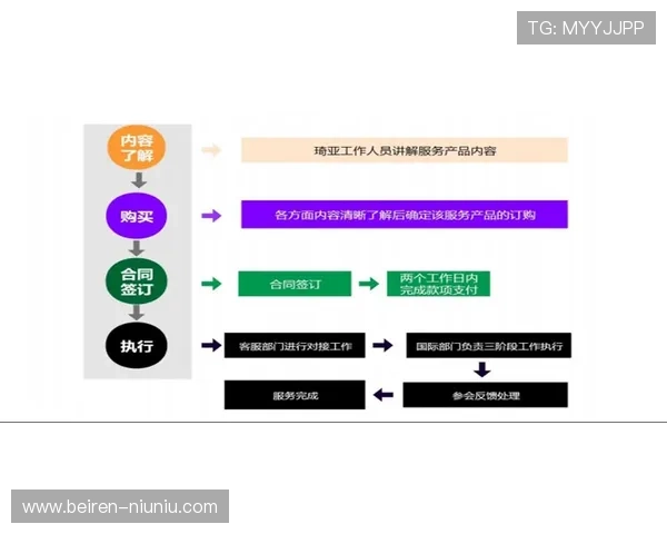 冠亚体育rb88的用户体验:如何选择最适合你的投注方式 冠亚体育rb88的用户体验:如何选择最适合你的投注方式