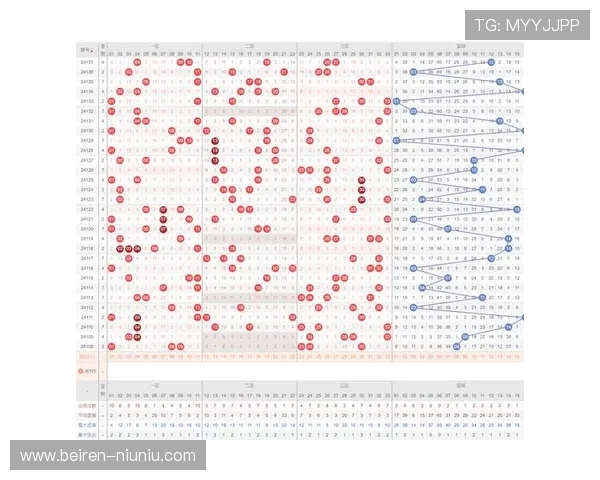 彩票开奖预测图最新走势分析指南